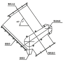 RCYZ永磁管道自動(dòng)除鐵器外形尺寸圖